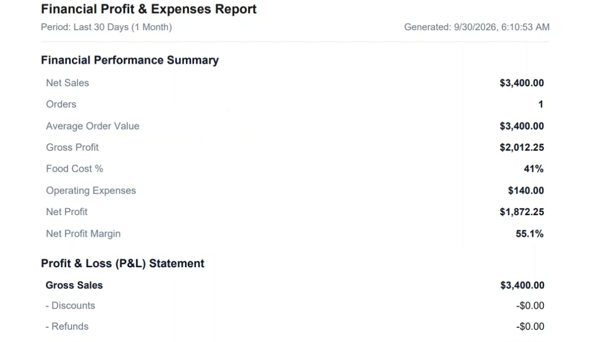 Profit and loss report
